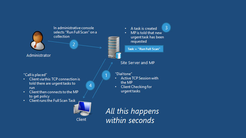 Fix SCCM SCEP Related Issues | Client Side | ConfigMgr | Defender | Configuration Manager | Endpoint Manager 10