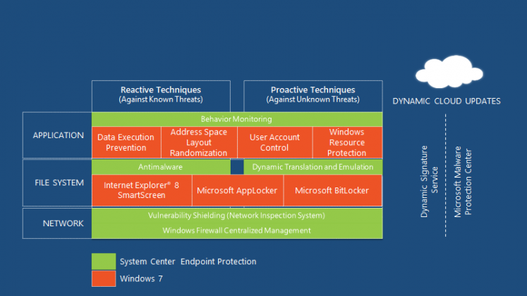 Fix SCCM SCEP Related Issues | Client Side | ConfigMgr | Defender ...