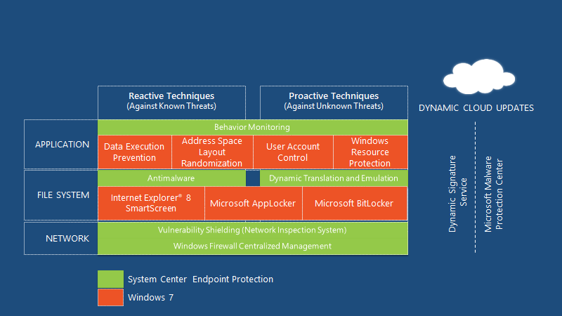 Fix SCCM SCEP Related Issues | Client Side | ConfigMgr | Defender | Configuration Manager | Endpoint Manager 12