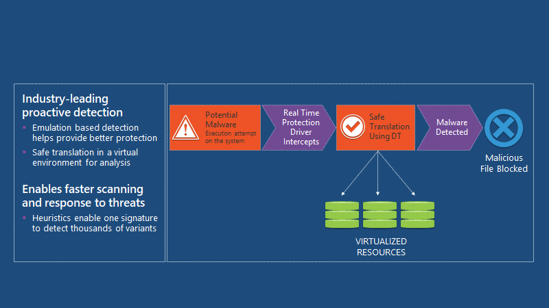 Fix SCCM SCEP Related Issues | Client Side | ConfigMgr | Defender | Configuration Manager | Endpoint Manager 13