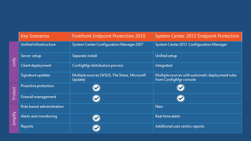 Fix SCCM SCEP Related Issues | Client Side | ConfigMgr | Defender