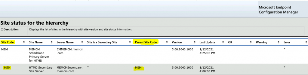 ConfigMgr Reports Site Infrastructure Related | SCCM | Default