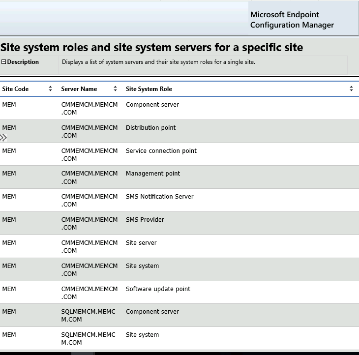 ConfigMgr Reports Site Infrastructure Related | SCCM | Default