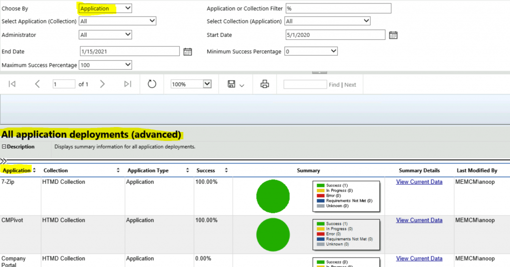 ConfigMgr Reports Application Package Distribution | Default  | SCCM | Configuration Manager - Fig.3