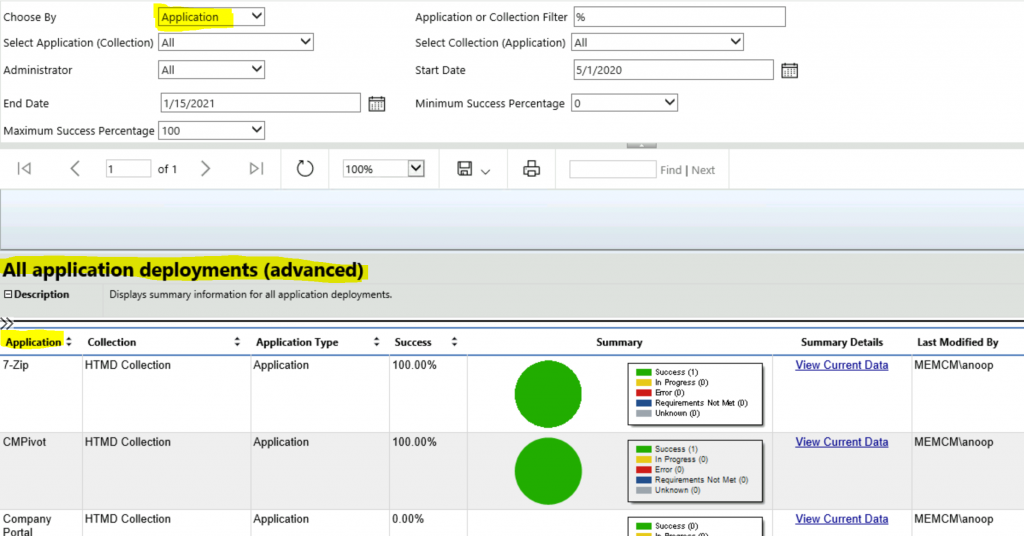 ConfigMgr Reports Application Package Distribution | Default  | SCCM