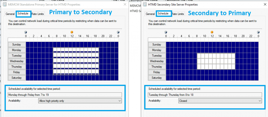 ConfigMgr Server Side Bandwidth Management Options | SCCM