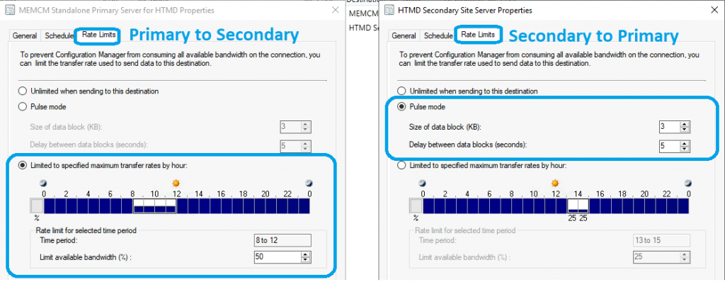 ConfigMgr Server Side Bandwidth Management Options | SCCM