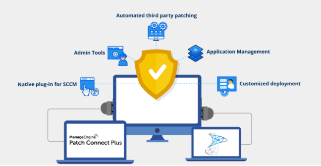 Patch Connect Plus now includes Intune Update Management