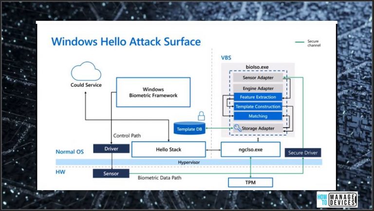 Top 5 Windows Security Challenges