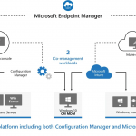 Co-Management Tenant Attach