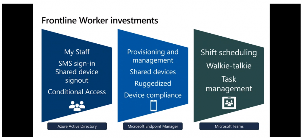 Intune Ignite 2021 March Edition Technical Videos | Endpoint Manager Content