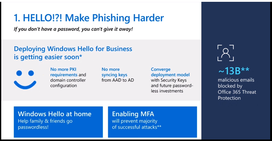 Today's Top 5 Windows Security Challenges | Ignite 2021 | Windows 10 | Windows Security Roadmap - Fig.2