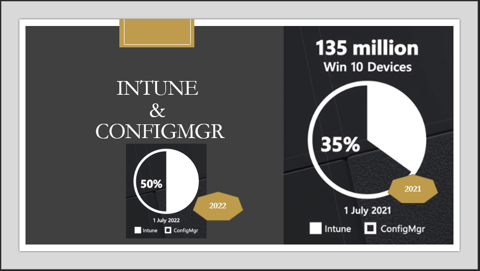 Intune Vs ConfigMgr Adoption Stats | Cloud Attached Windows 10 Devices | Endpoint Manager Numbers - Fig.1