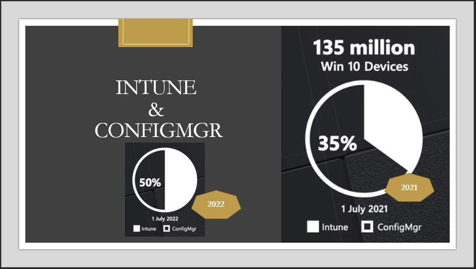 Intune Vs ConfigMgr Adoption Stats | Cloud Attached Windows 10 Devices