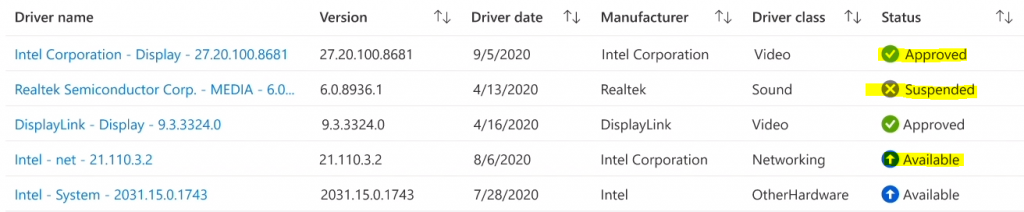 Intune Driver Firmware Update Policies | Review Approve Schedule Suspend Options - Pic Credits to Microsoft