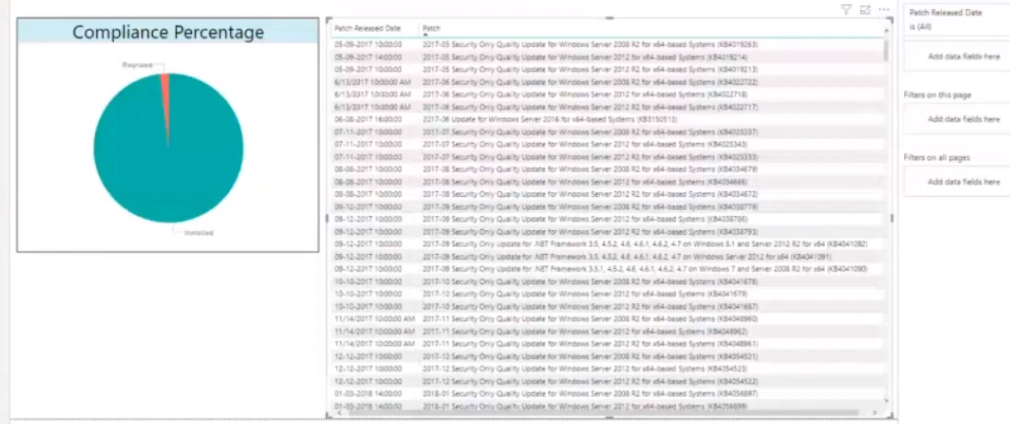 Free ConfigMgr Training Part 2 | 20 Hours of Technical | SCCM