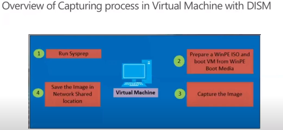 Free SCCM Training 37 Hours of Latest Technical Content Lab Setup - Fig.14