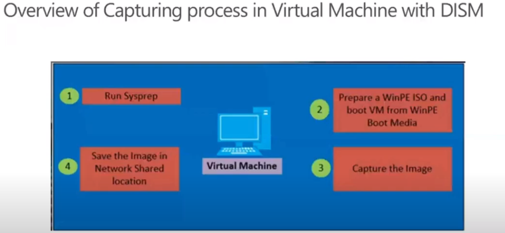 Free ConfigMgr Training Part 2 | 20 Hours of Technical | SCCM