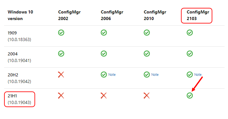 Deploy Windows 10 21H1 Using SCCM | ConfigMgr | Step by Step Guide