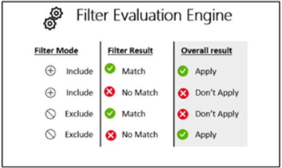 AVD Intune Filters to Target Apps Policies Only to Windows 10 Multi-session VMs | Azure Virtual Desktop | Endpoint Manager