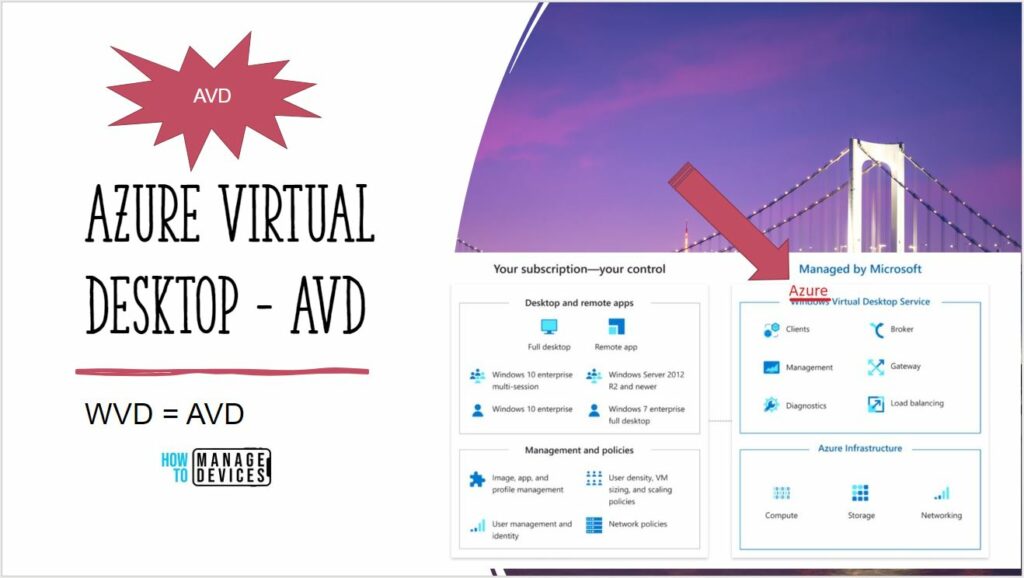 What Is Azure Virtual Desktop AVD HTMD Blog