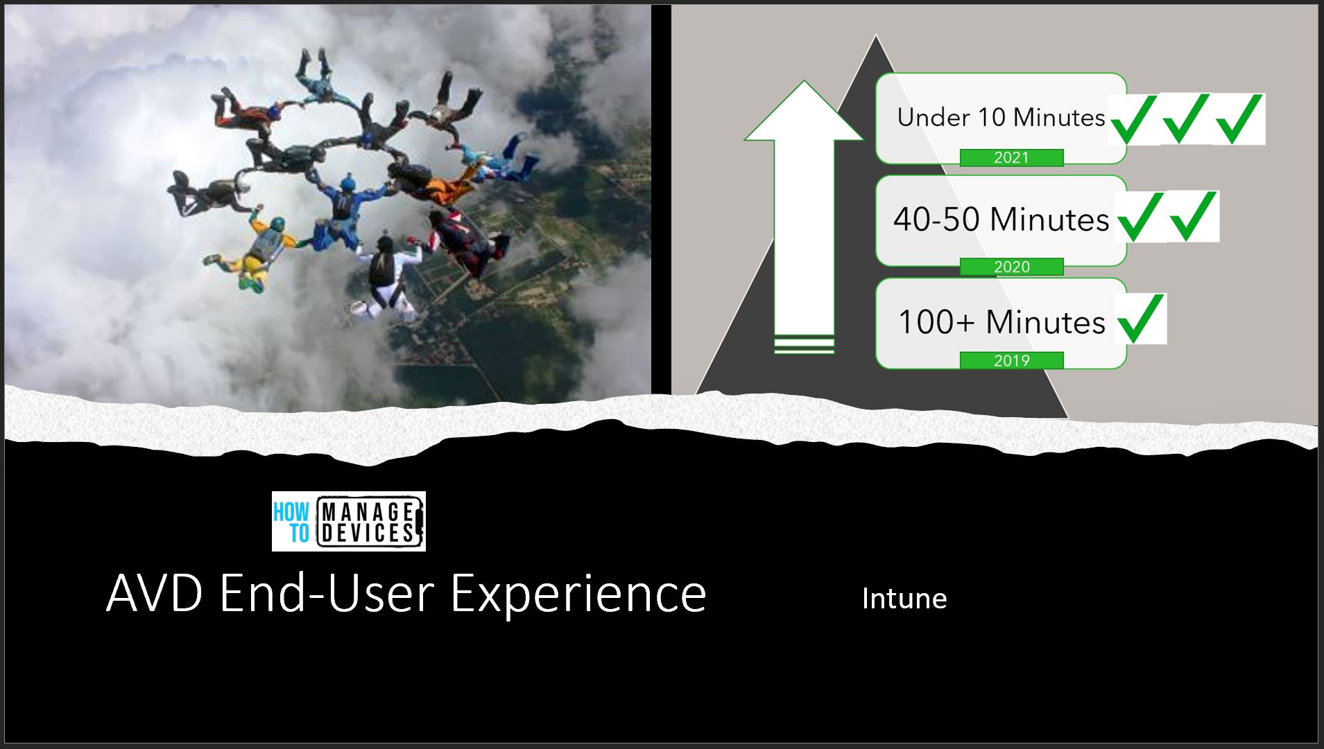 Azure Virtual Desktop End-User Experience Journey with Intune Management 1 Azure Virtual Desktop End-User Experience AVD