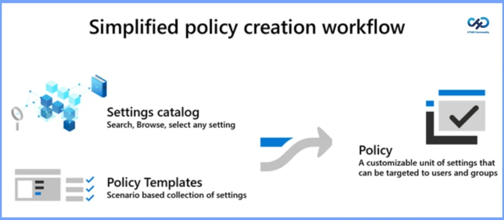 How to Create Intune Settings Catalog Policy 1