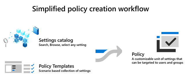 Create Intune Settings Catalog Policy - Fig.1