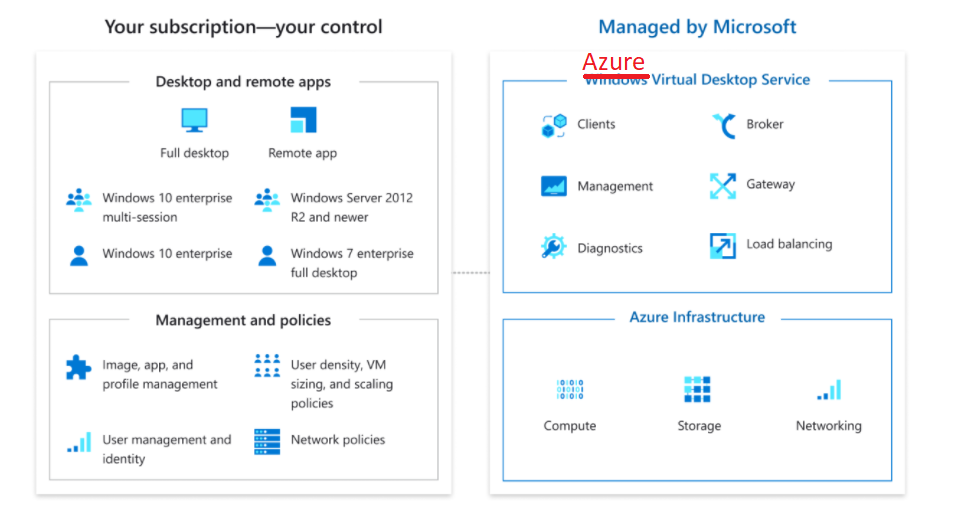 Windows Virtual Desktop is Azure Virtual Desktop | WVD is AVD | Brand Name Change for WVD