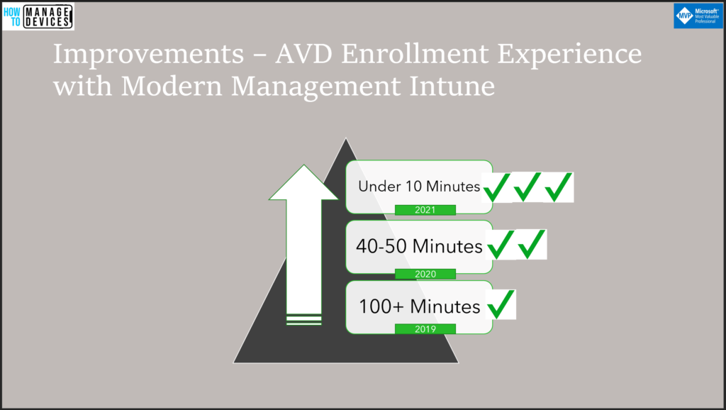 AVD End-User Experience Journey with Intune Management