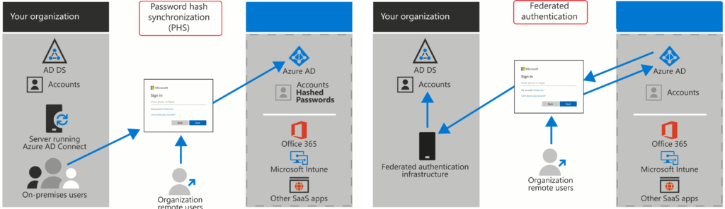 Azure Virtual Desktop Azure AD Join Support with Intune Management | Endpoint Manager | WVD 3 Azure Virtual Desktop Azure AD Join Support with Intune Management | Endpoint Manager | WVD