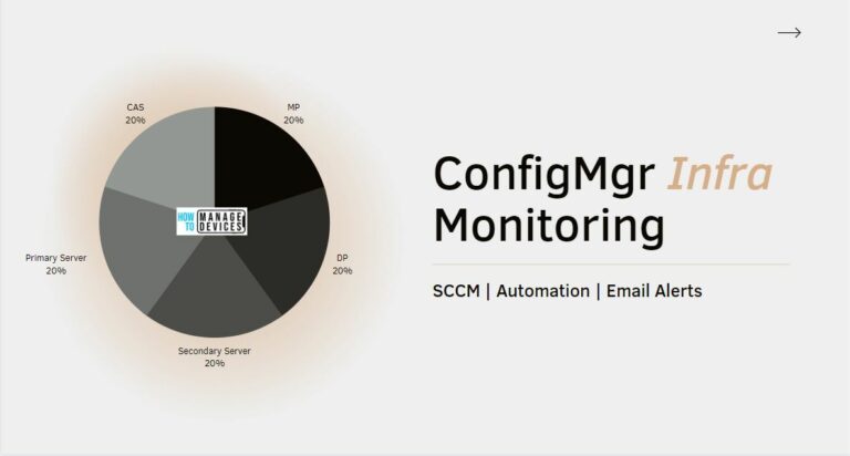 SCCM Server Infrastructure Monitoring without SCOM
