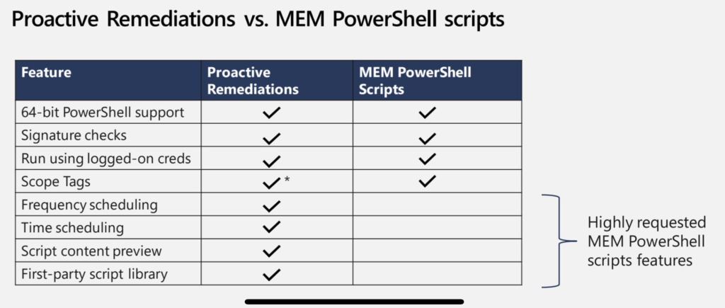 Intune Proactive Remediation Scripts Vs PowerShell Scripts