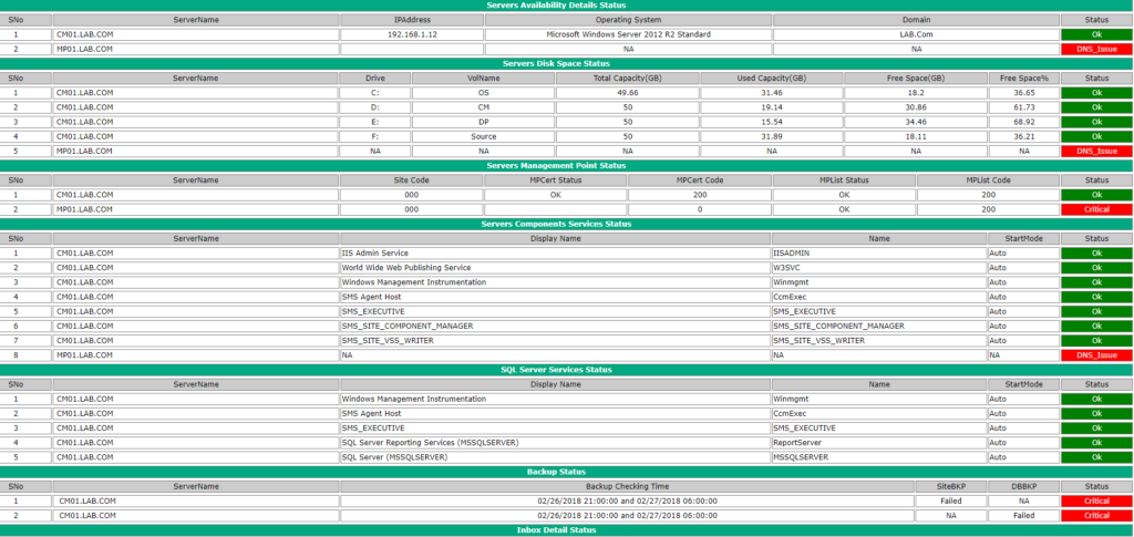 SCCM Server Infrastructure Monitoring Script Without SCOM OpsMgr Automation ConfigMgr - Fig.1