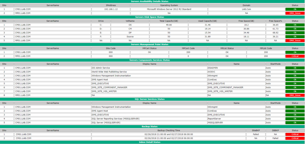 SCCM Server Infrastructure Monitoring without SCOM OpsMgr Automation ConfigMgr