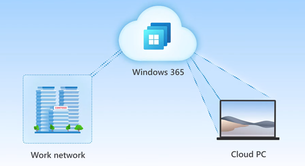 Microsoft Brings Windows 365 Cloud Pc To Windows 11 Winbuzzer