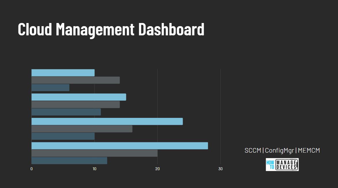 SCCM Cloud Management Dashboard