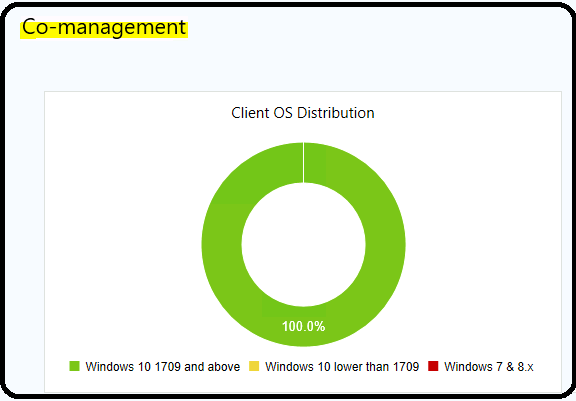 Tenant Attach Dashboard in the SCCM Console