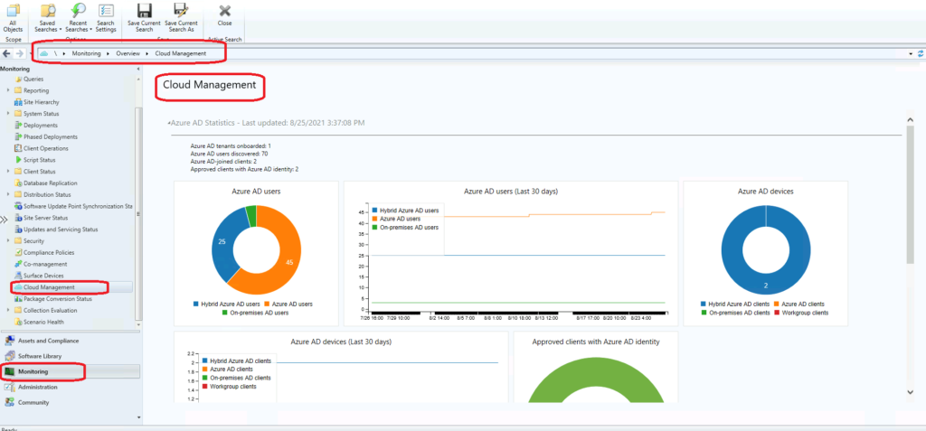 SCCM Cloud Management Dashboard in the Console