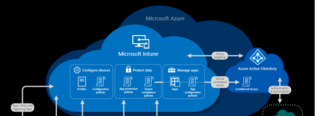 Intune Management Extension All About Microsoft Endpoint Manager - Vrogue