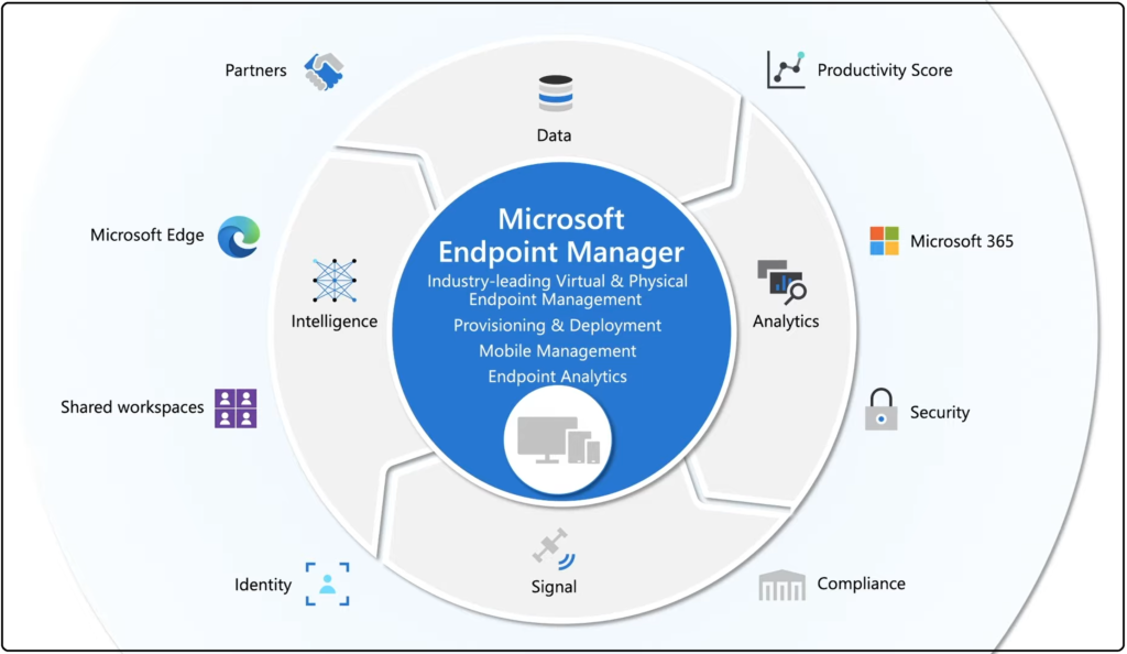 What is Microsoft Unified Endpoint Management UEM? 1 What is Microsoft Unified Endpoint Management UEM?