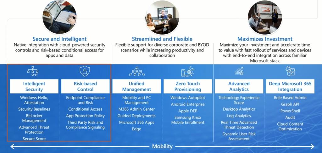 What Is Microsoft Unified Endpoint Management UEM? HTMD Blog