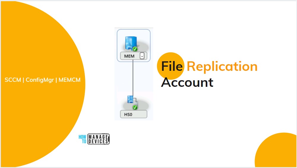 SCCM File Replication Account