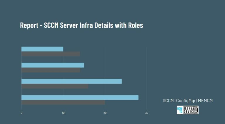SCCM Server Details with Roles SQL Custom Report