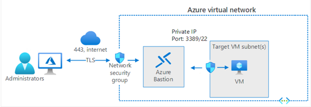 Azure Bastion Locales keyboard Layout Connection Settings Available Now 1