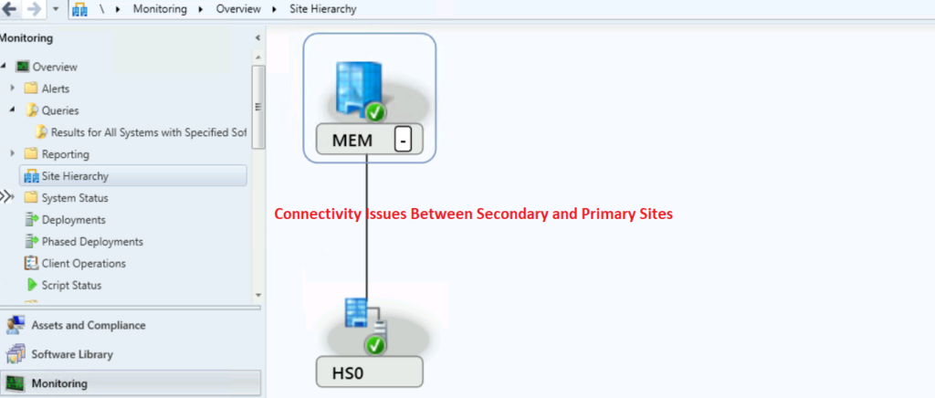 SCCM File Replication Account