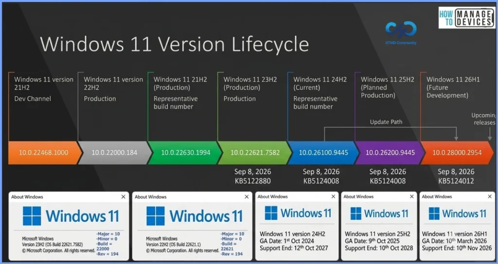 Complete List of Windows 11 Group Policy Settings for Device and User Management - Fig.1