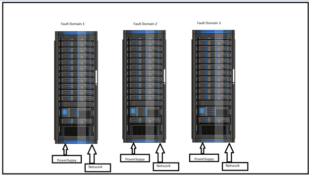 Availability Set for Azure VMs Step by Step Guide