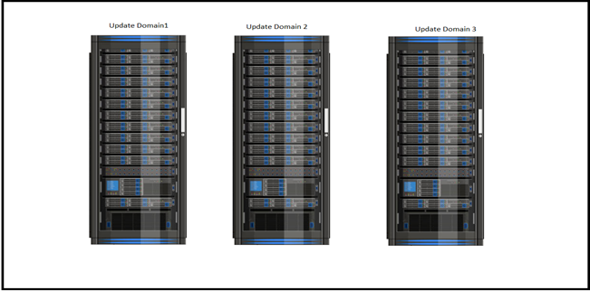 Availability Set for Azure VMs Step by Step Guide